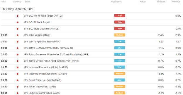 Currency Volatility Japanese Yen Eyes Upcoming Boj Rate Decision - 